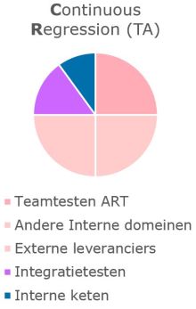 Test Automatisering