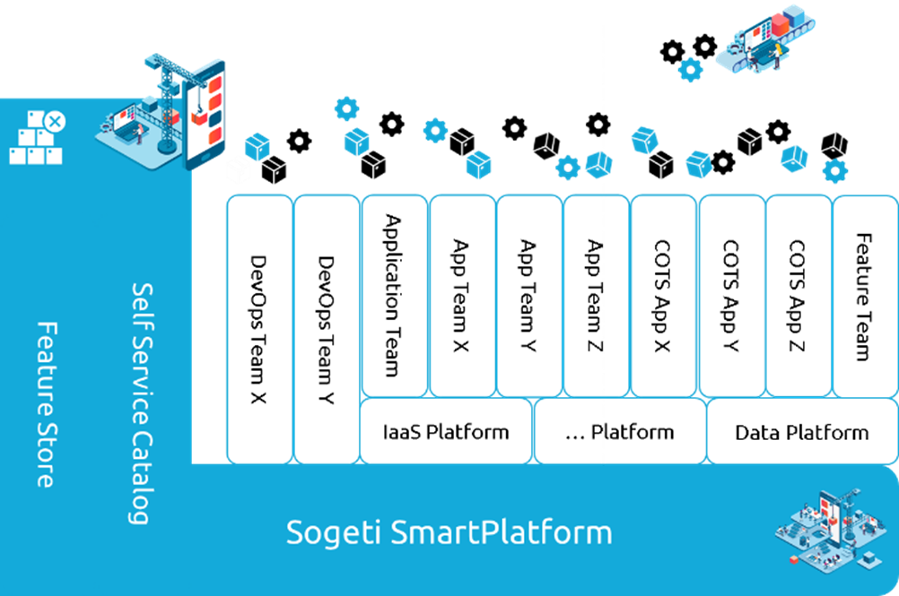 sogeti-blog-succesvolle-cloud-migratie