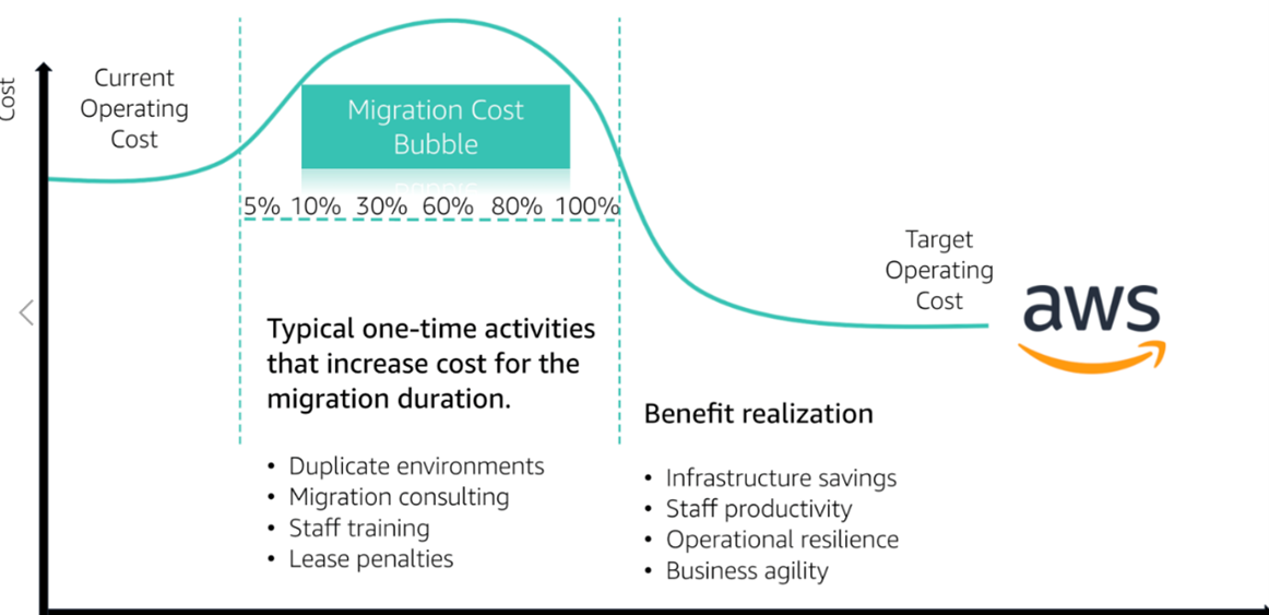 sogeti-blog-succesvolle-cloud-migratie-2