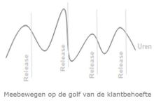 Golfbeweging klantbehoefte
