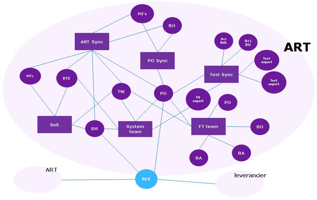 Integratierol ART