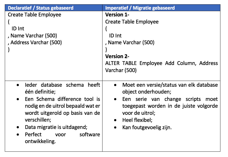Declaratief tegenover Imperatief