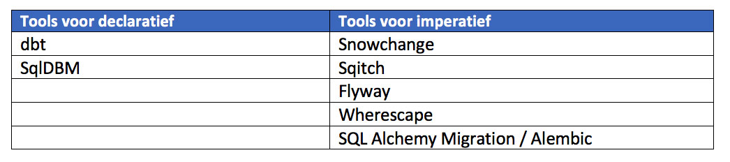 Tools voor declaratief en imperatief