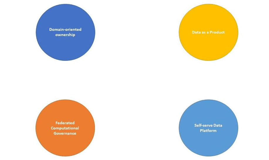 Implosie huidige dataplatforms