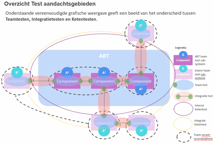 Test aandachtsgebieden
