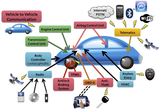 Nieuwe technologieën in auto's