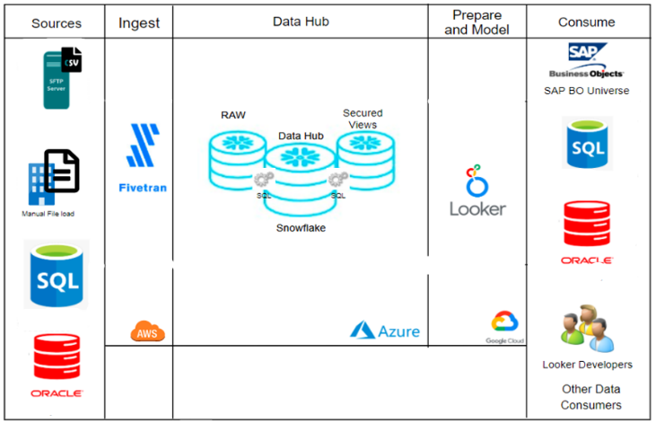 Data afbeelding
